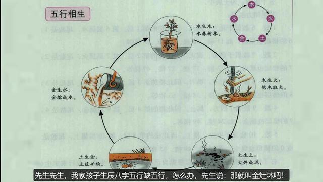 风水火土