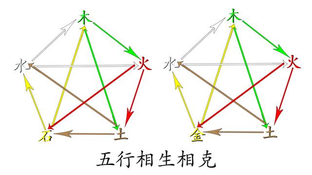 易理风水