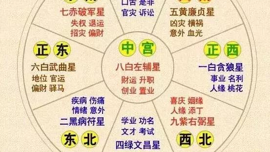 九宫图风水