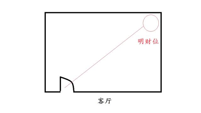 客厅植物风水