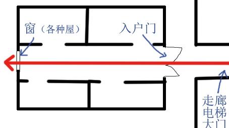 穿心箭风水