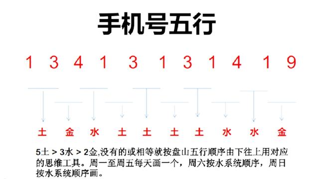 风水手机号