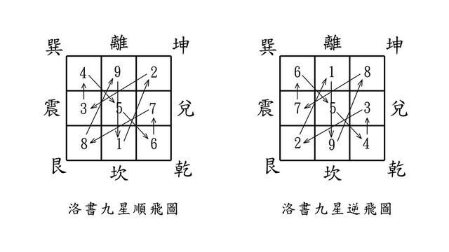 飞星风水