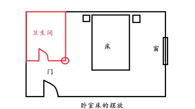 装修风水注意事项