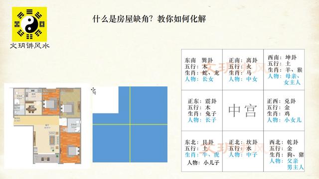 风水缺角