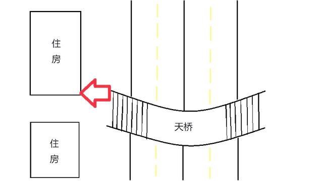 高架风水