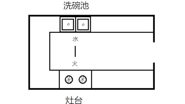 厨房风水知识