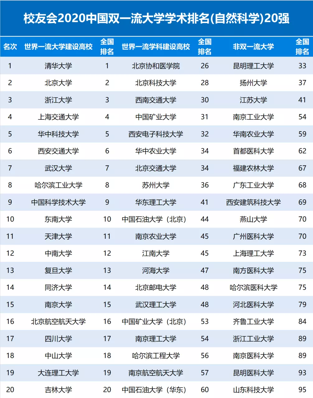 2、清华北大十二星座排名:十二星座学习成绩排名