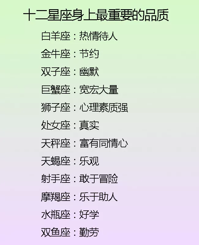 3、如果巨蟹座的男生不怎么主动联系你，是不是就代表他不再关注你了呢?