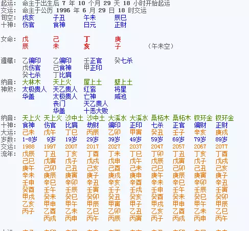 4、出生年月日看几两命表:看年月日时几两几千命运