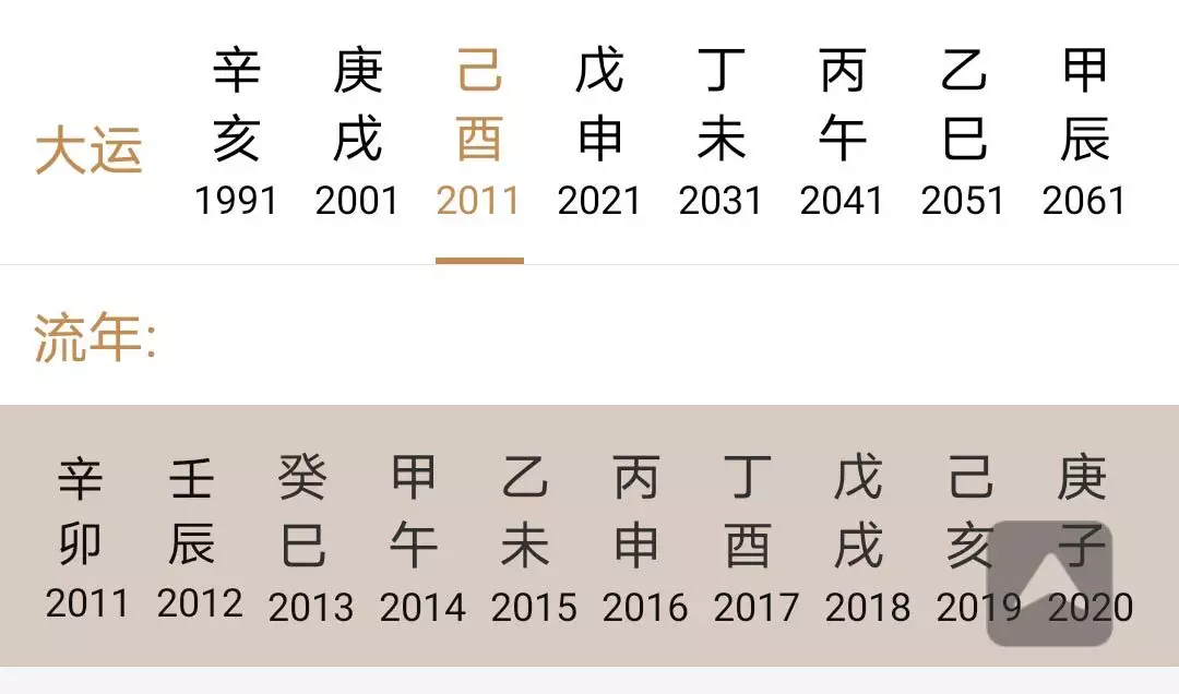 3、日主在日柱上的女命:算命中的日主是什么意思？