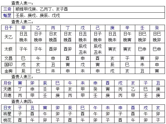 4、怎么看自己的日支:怎么看自己八字日支？