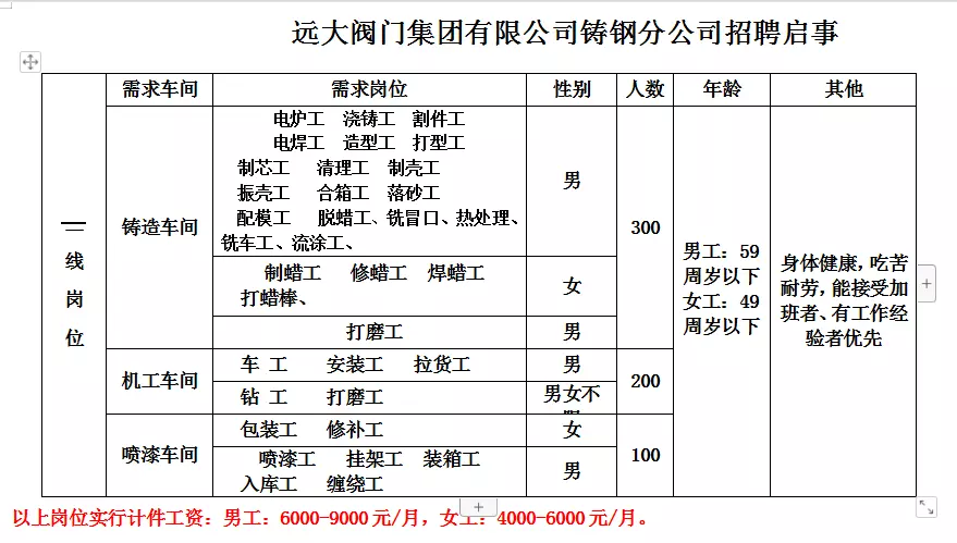 2、45岁至55岁招工:45岁一50岁上哪找工作