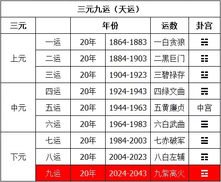 4、九运对什么人不利:喜水木的人走九运是忌运吗？