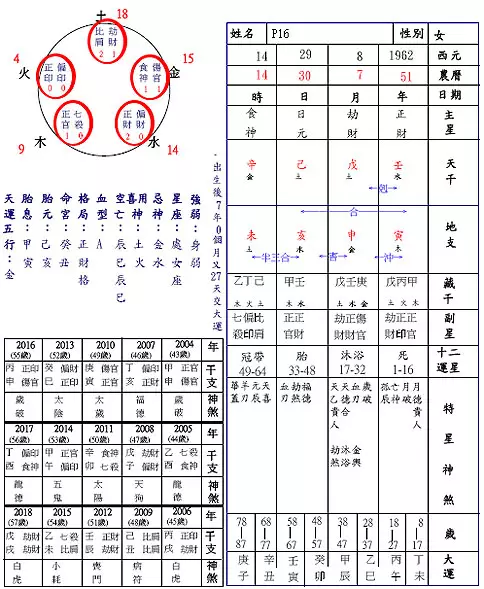 2、日主天干查询表:帮我看看我女儿的五行属什么? 日主天干是怎么算的