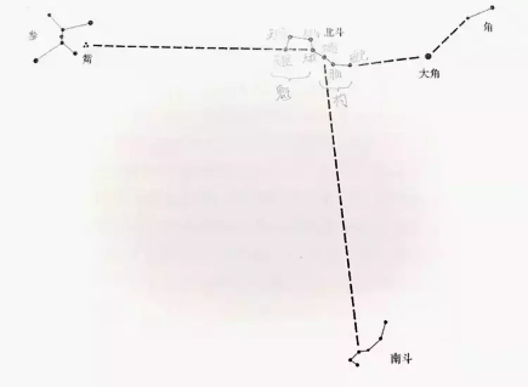 3、星宿关系:星宿查询