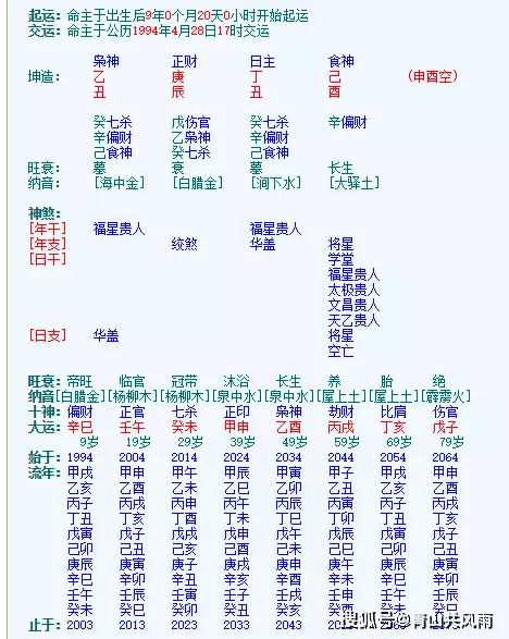 2、35个婚姻不顺的日柱:所有日柱为甲戌都注定婚姻不顺吗