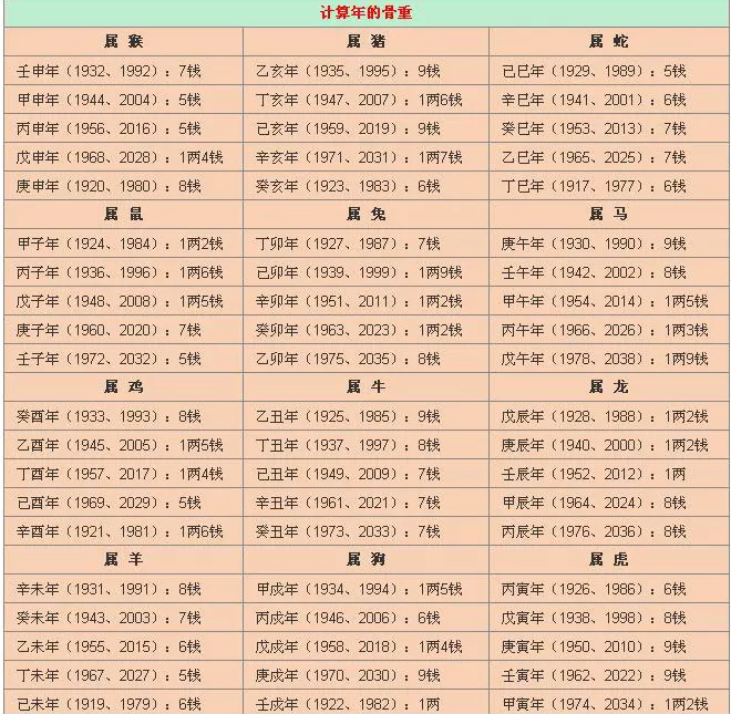 3、免费出生日干支查询:日子的，天干地支怎么查找