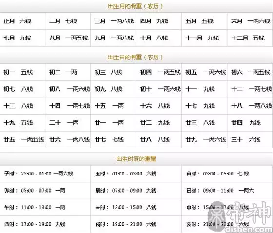 4、免费出生日干支查询:万年历日干支查询