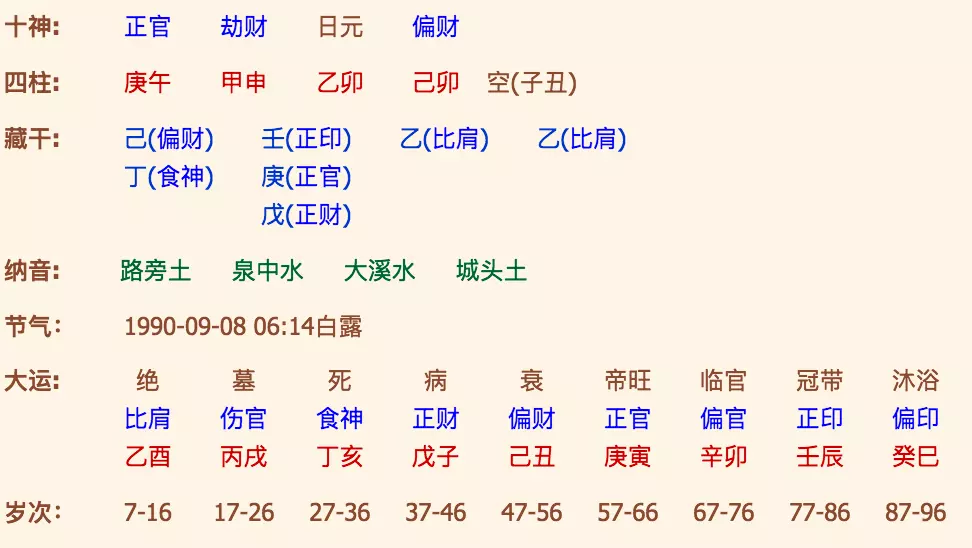 3、八字合婚害了多少人:八字合婚害了多少人？