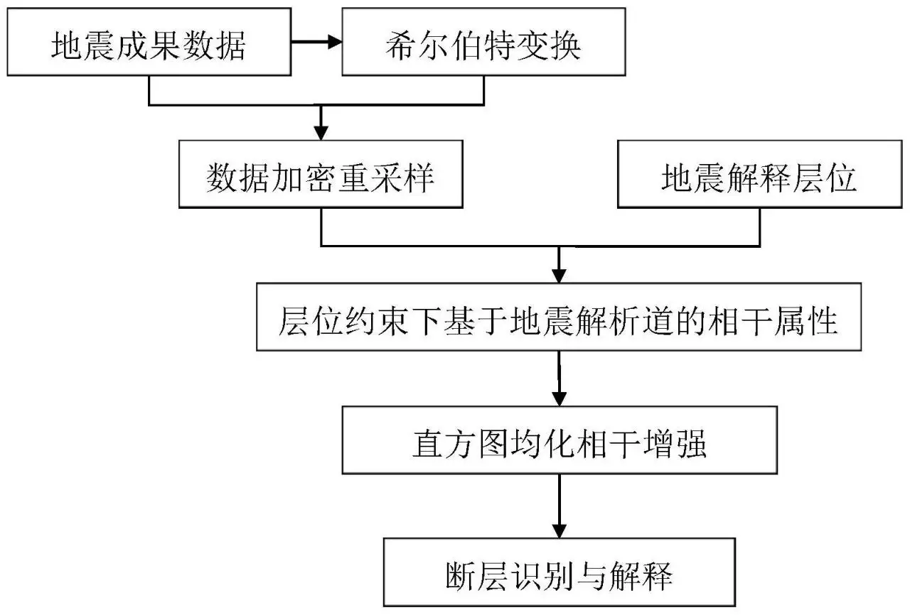 2、看一下b有多少种:一共有多少种b