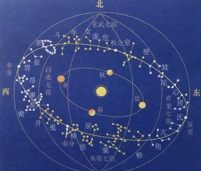 2、如何查两人值日星宿关系:值日星宿关系是什么？