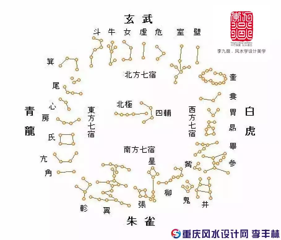 4、如何查两人值日星宿关系:怎么查两人的值日星宿关系