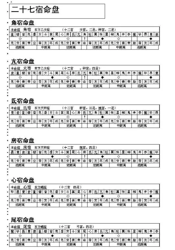 3、如何查两人值日星宿关系:如何查两人星宿关系