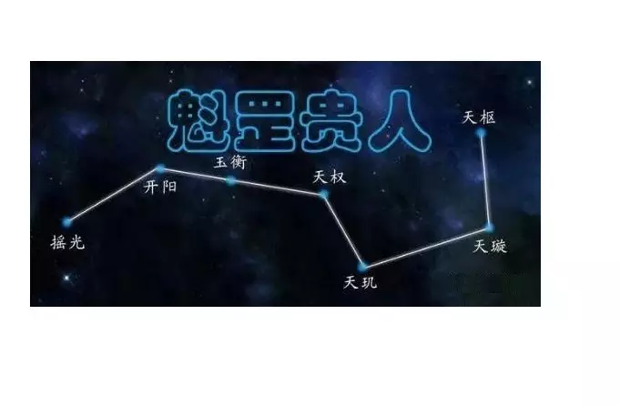 3、四个魁罡日哪个**:命理所说的魁罡星是哪几?