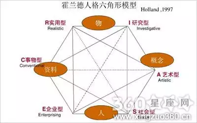 4、16型人格中最可怕的人格:mbti十六型人格有哪些