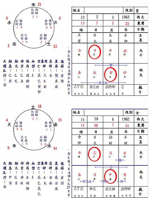 4、三刑刑出大贵人条件:三刑见灾和三刑遇贵