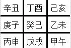 丙戌年今年多少岁，1966年今年多少岁