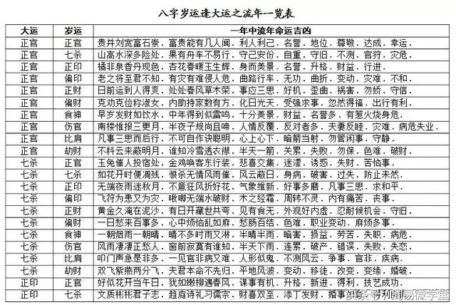 4、四柱八字查询表:生辰八字查询