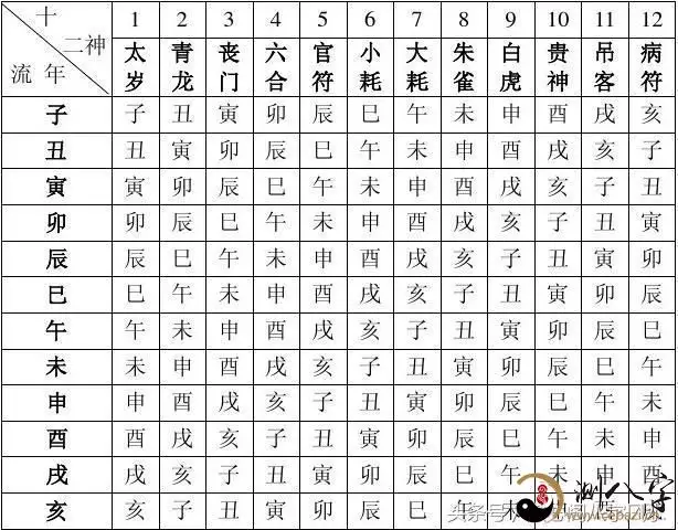 2、四柱八字查询表:四柱对照表是什么？