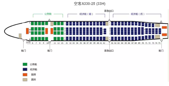 4、空客(中)经济舱哪些座位好一些,**次坐飞机?