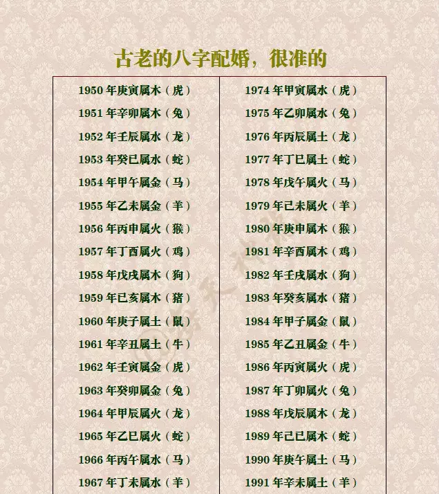 1、最准的八字合婚表:八字，八字合婚