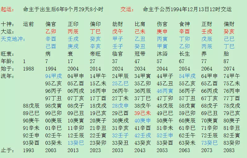 987年是什么命，87年属兔34岁有一劫2022"