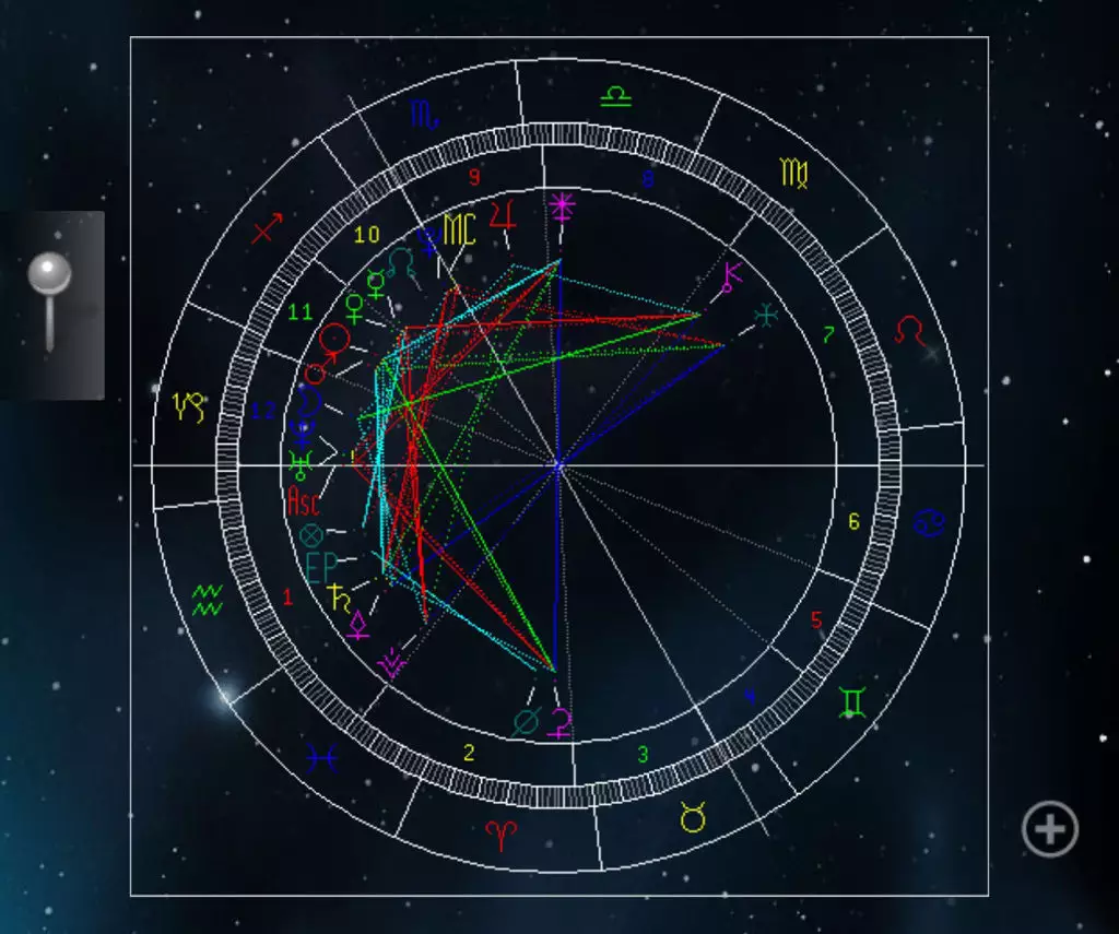 4、怎么看上升星座太阳星座月亮星座:怎么看太阳星座 月亮星座 上升星座？