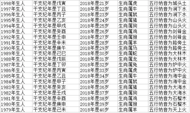 属羊的年份表对年龄，2022 属羊的年份表及年龄