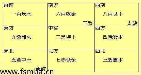 3、八字排盘元亨利贞网:元亨利贞网四柱八字在线排盘系统 求解 谢谢啦