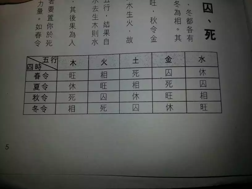 4、八字排盘元亨利贞网:元亨利贞网四柱八字在线排盘系统求解