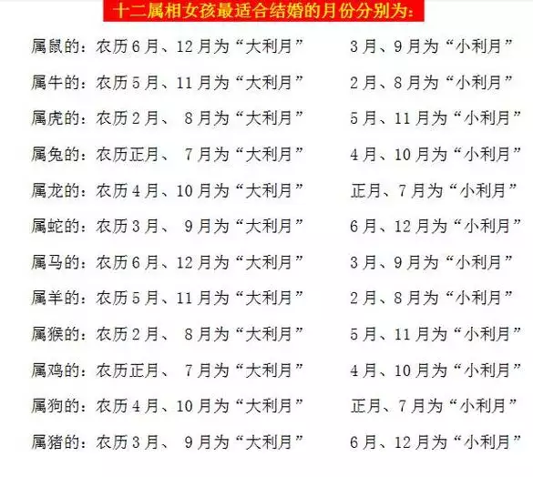 3、怎么查俩人八字合不合:怎样查两个人的生辰八字合不合