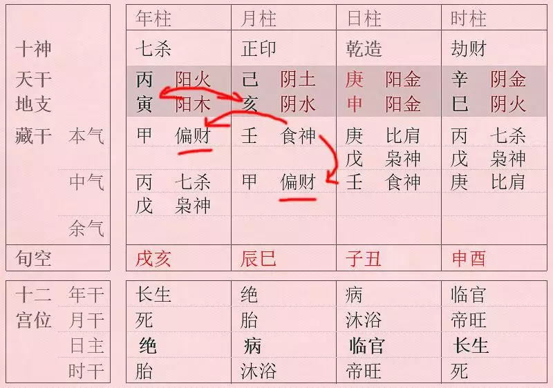 2、怎么查俩人八字合不合:请问..两个人八字合不合这个怎么看?可以举例吗?