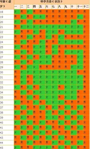 4、末次月经看生男生女:年生孩子几月出生命好