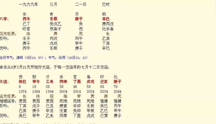 4、网上输入生辰八字危险吗:在网上公开自己的生辰八字会对自己不好或是不利吗？