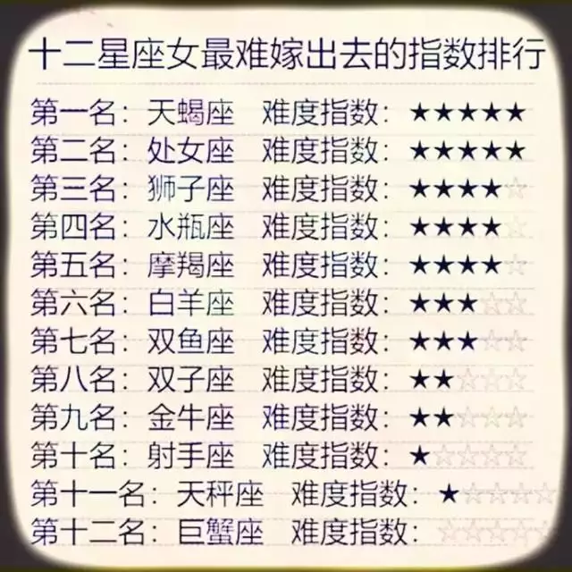 3、天秤座命中注定的真爱:近期能够遇到命中注定的真爱，幸福牵手的星座有哪些？