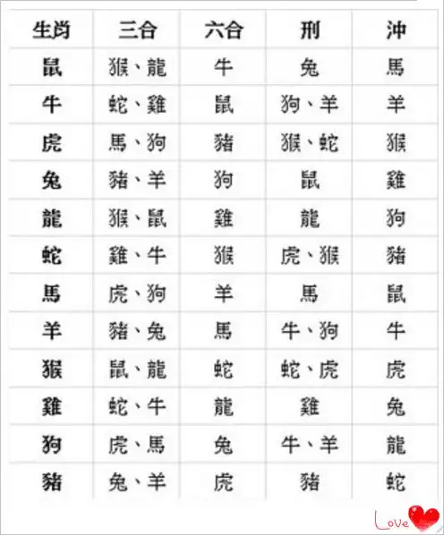 3、年份生肖配对表:年份生肖配对表在哪里可以看？