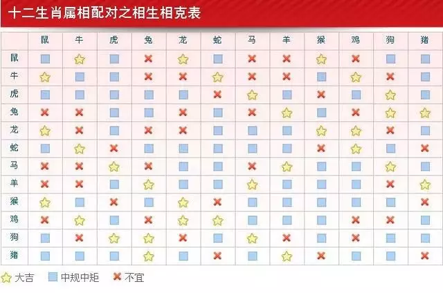 4、年份生肖配对表:生肖配对表