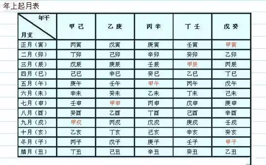 3、出生日期转换生辰八字对照表:知道出生年月日怎么算生辰八字