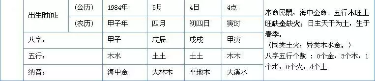 3、五行属土最旺的字:五行属土最旺的字